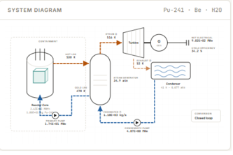 Nuclear Reactor Design for Young Inventors