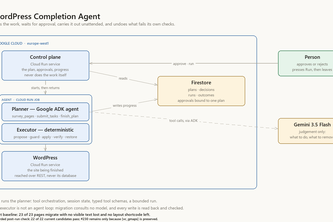 Taskmaster: A WordPress Completion Agent