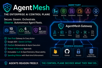 AgentMesh