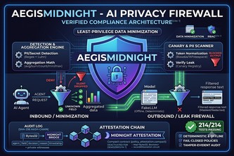 AegisMidnight - AI Privacy Firewall + Midnight Attestation