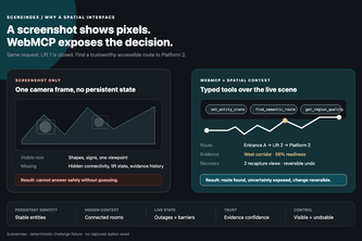 SceneIndex