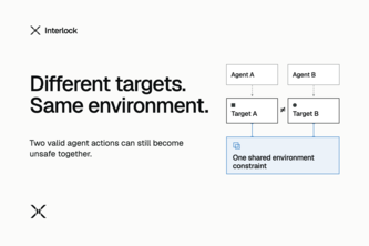 Interlock — Multi-Agent Composition Safety