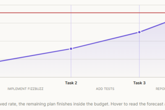Predictive Rate-limiting Orchestrator
