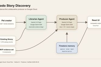Dodo Story Discovery