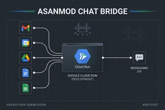 ASANMOD Chat Bridge – Google Workspace AI Operator