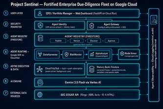 Project Sentinel — Fortified Due-Diligence Fleet