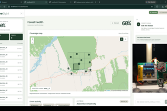 Foresight: Forest + sight (Hardware+software)