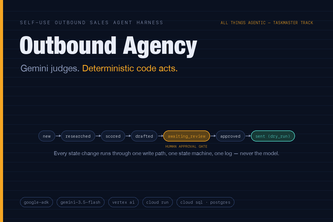 agentic outbound agency