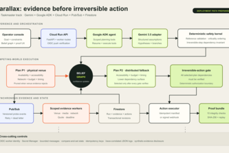 Parallax — Prove the right plan
