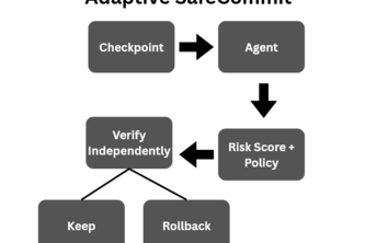 Adaptive SafeCommit