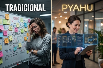 Pyahu Scrum Orchestration