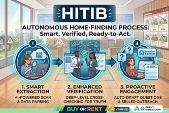 HITIB - The Property Scout