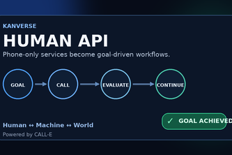 Kanverse Human API