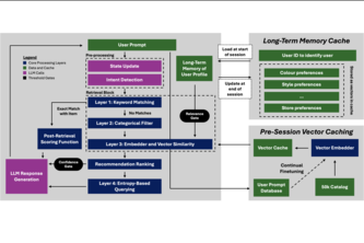 ASTRA (Adaptive State-Tracking Retrieval Agent)
