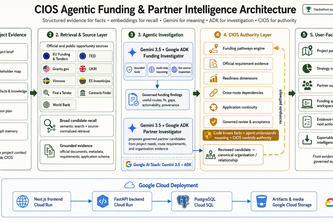 CIOS — Agentic Funding & Partner Intelligence