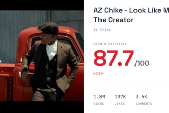 YT Virality Predictor
