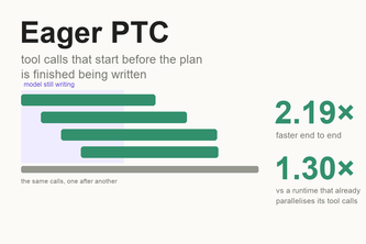Eager PTC