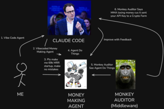 Monkey Tracer and Auditor