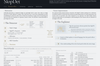 SlopDet