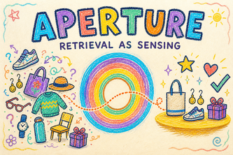 APERTURE: Retrieval as Sensing