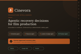 Cinevora