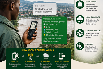 Voogle SMS