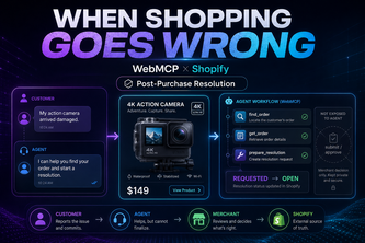 Post-Purchase Resolution