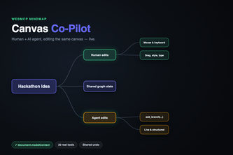 Canvas Co-Pilot: WebMCP Mindmap