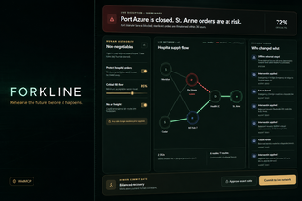Forkline