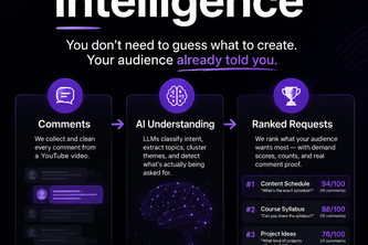 CommentIntelligence