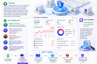 CYBERGUARD:Agent-Native Cybersecurity Investigation Platform