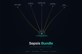 sepsis-multi-Agent system