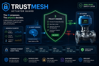 TrustMesh