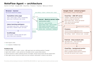 NoteFlow Agent