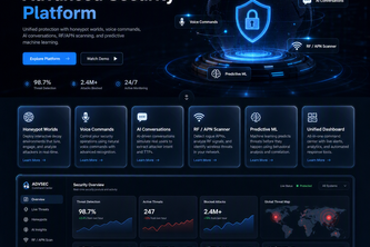 Quantum Security AI POWERED Protection 