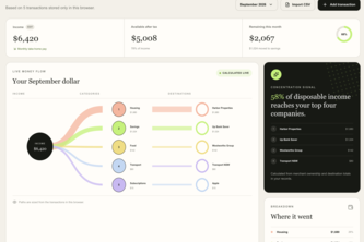 MoneyGraph