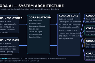 Cora AI