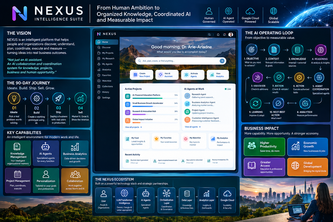 NEXUS Cinema Intelligence Suite