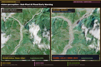 CurvFlood: Sub-Pixel Vision & Agentic Flood AI