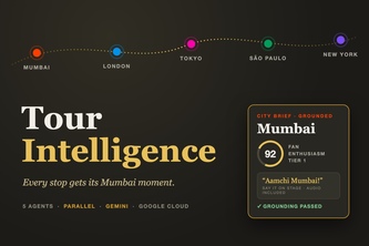 Tour Intelligence — Agentic Tour & Promo Intelligence OS