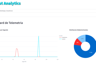 SmartCut Analytics