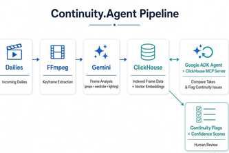 Continuity.Agent