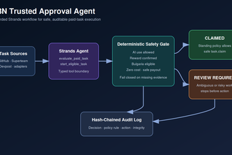T3N Trusted Approval Agent