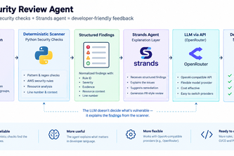 IaC Security Review Agent
