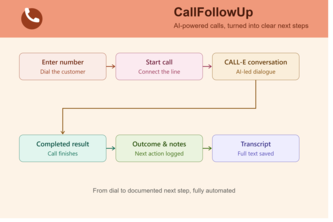CallFollowUp