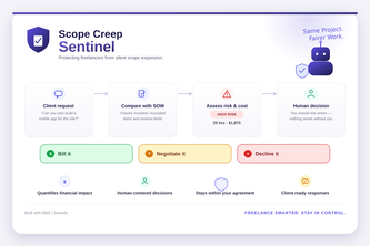 Scope Creep Sentinel