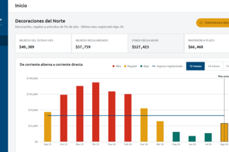 AC/DC Cash Flow