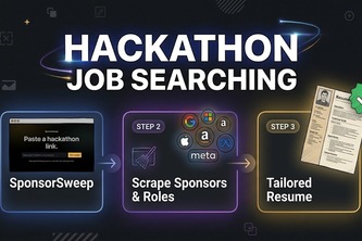 SponsorSweep