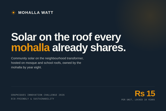 Mohalla Watt