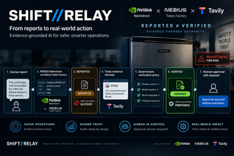 SHIFT//RELAY